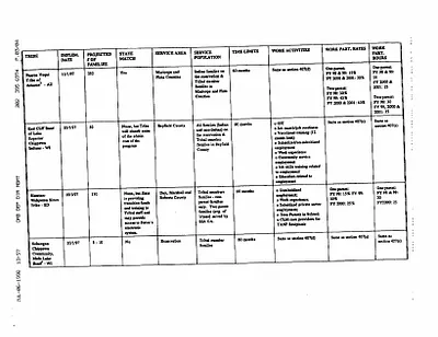 p. 13