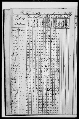 p. 12