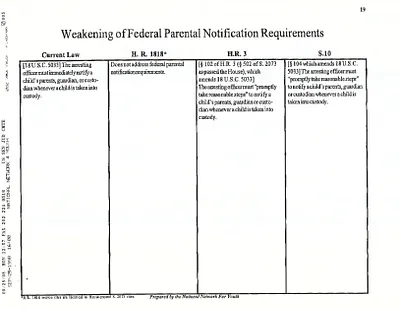 p. 29