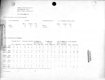 p. 33