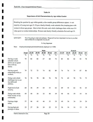 p. 28