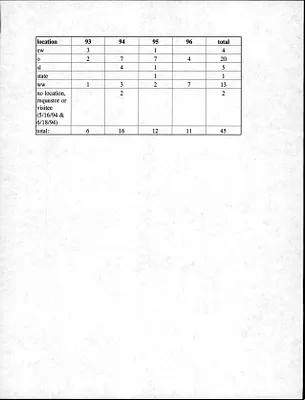 p. 30
