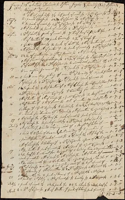 Accounts of Guardians of the Dudley Indians 1813