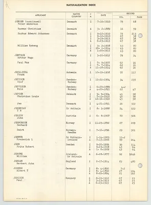 Page 202