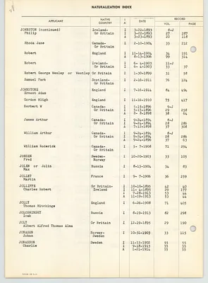 Page 216