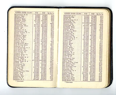 p. 15