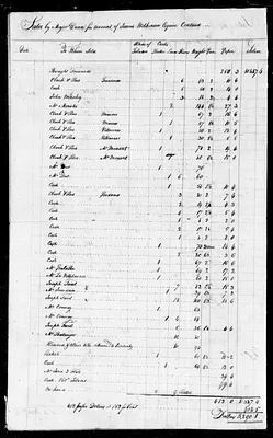 p. 15