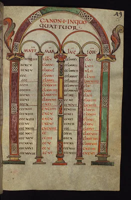 Canon Table