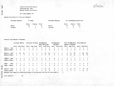 p. 51