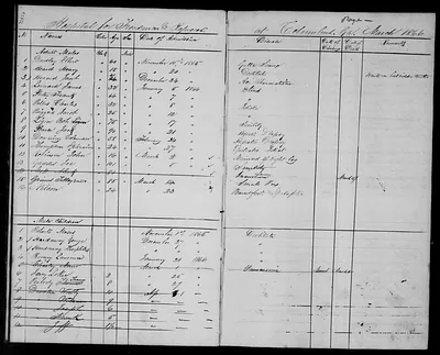 p. 15