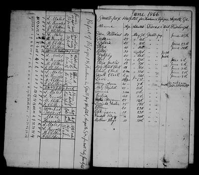 p. 35