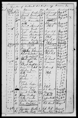 p. 10