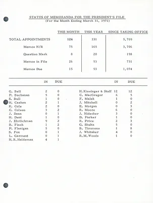 p. 11