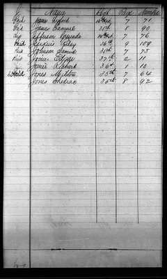 p. 11