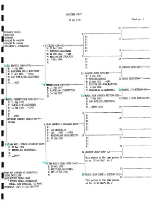 p. 32