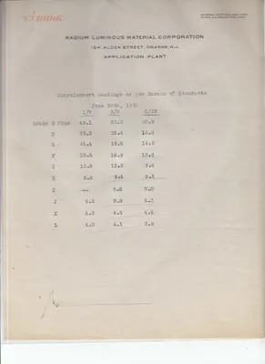 Table, July 30, 1920