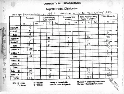 p. 50