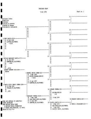 p. 3