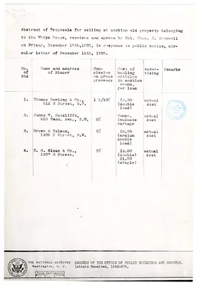 Abstract of Proposals for Selling White House Property at Auction, with Attachments