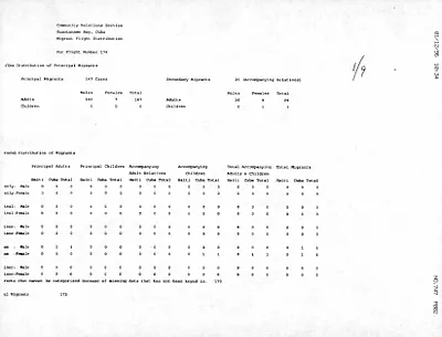 p. 15