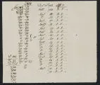 Loose pages from Commissioners Book
