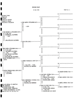 p. 21