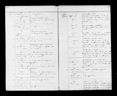 p. 36