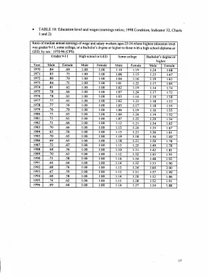 p. 28