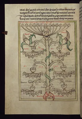 Tree of Vices