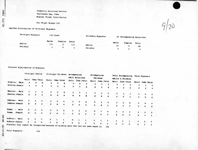 p. 9