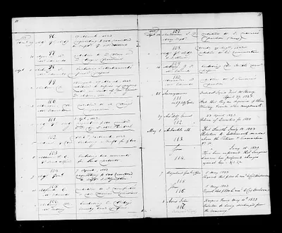 p. 15