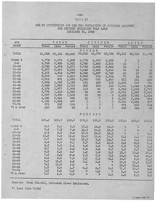 p. 58