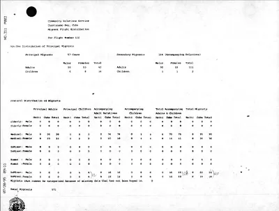 p. 33
