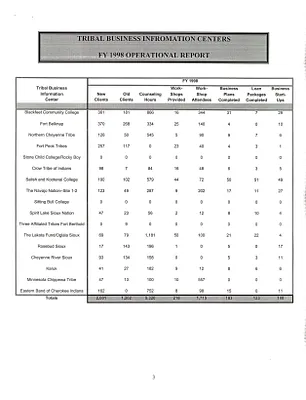 p. 28