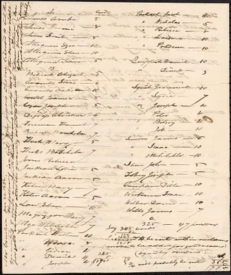 Mashpee Revolt, 1833-1834 - Letter Regarding Cutting of Wood, Undated