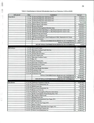 p. 28