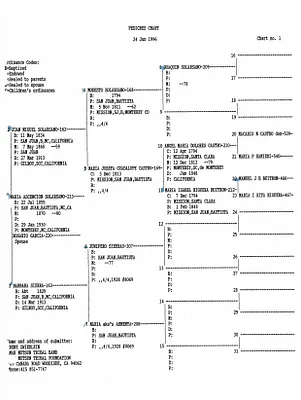 p. 28
