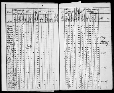 p. 29