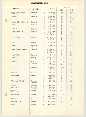 p. 15