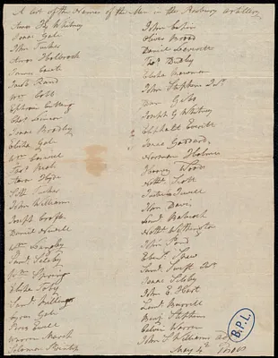 List of Names in the Roxbury artillery