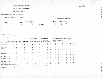 p. 35