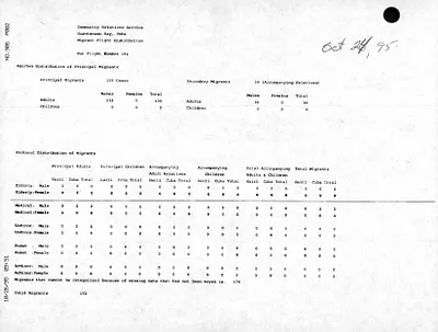 p. 48
