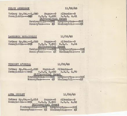 Lab Results, November 29, 1948