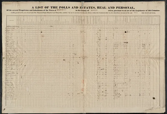 A list of the polls and estates, real and personal, of the several proprietors and inhabitants of the town of Watertown in the county of Middlesex taken, pursuant to an act of the legislature of this commonwealth, passed in the year of our Lord, one thousand eight hundred and thirty-one, entitled, “An act to ascertain the rateable estate within this Commonwealth," by the subscribers, assessors of the said town duly elected and sworn.