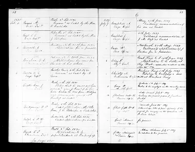 p. 35