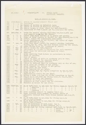 Sacco-Vanzetti Case Records, 1920-1928. Prosecution Papers. List of Papers on File, 1927. Box 27, Folder 8, Harvard Law School Library, Historical & Special Collections