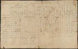 Return of a regiment of militia commanded by Lieut. Col. Samuel Pierce
