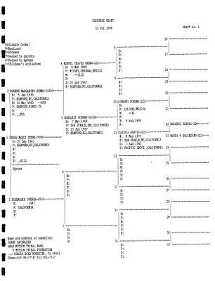p. 35