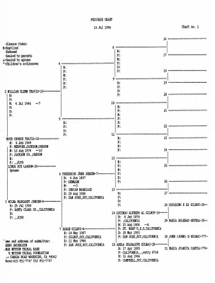 p. 36