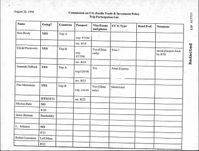 p. 54